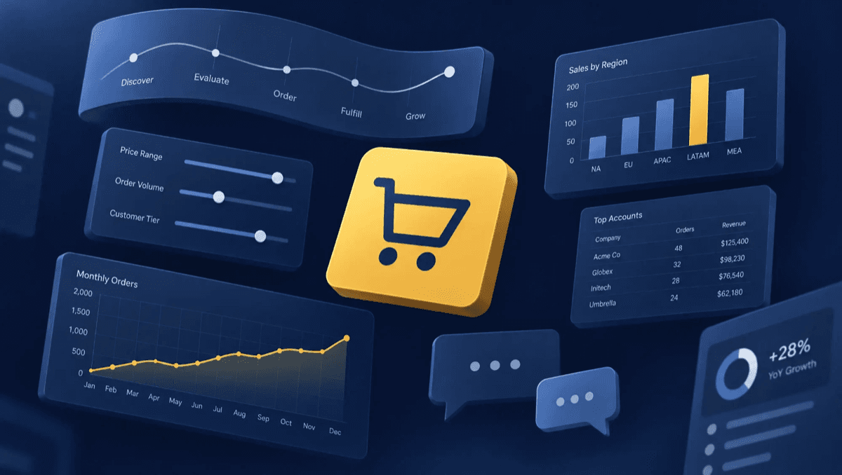 Un ícono de carrito de compras en amarillo rodeado de paneles de datos de ventas y dos globos de conversación sobre fondo navy
